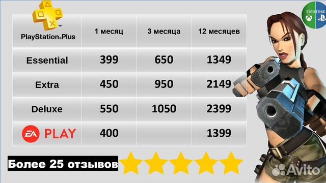 Подписка PS plus для PS4 / 5 / God of War Ragnarök