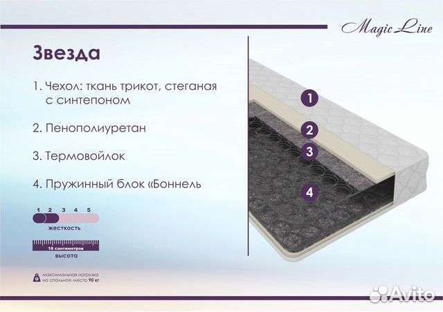 Матрас 70 на 190