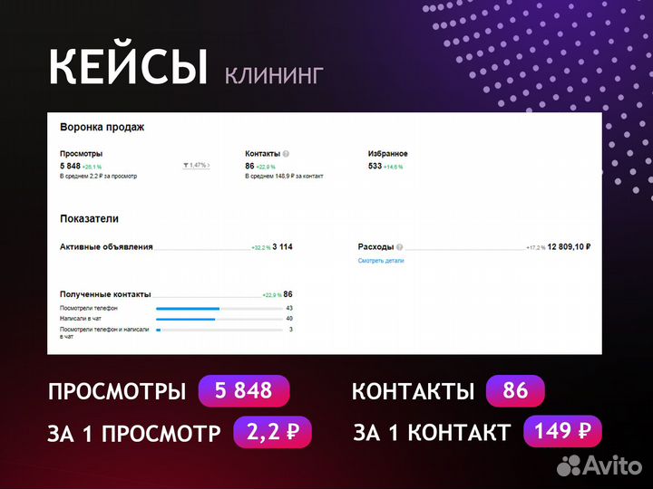 Авитолог, гарантия/договор