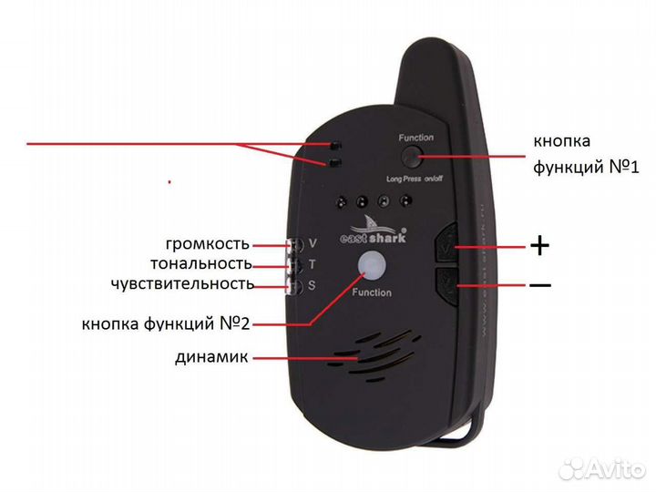 Набор сигнализаторов с пейджером TLI 28-004 (4+1)
