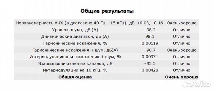 Цап с усилителем для наушников S.M.S.L