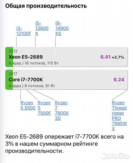 Игровой пк GTX 1060/Xeon/16GB/SSD