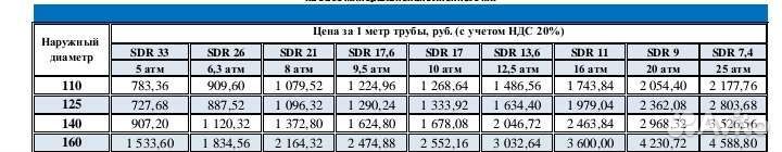 Труба пнд