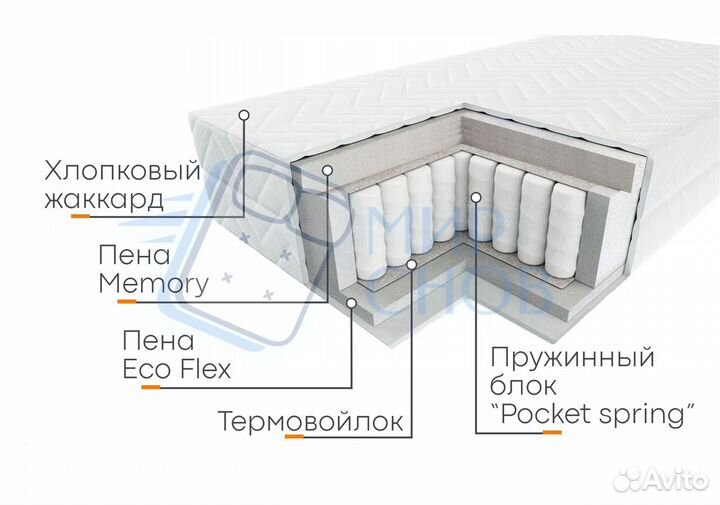 Матрасы все размеры 90*200