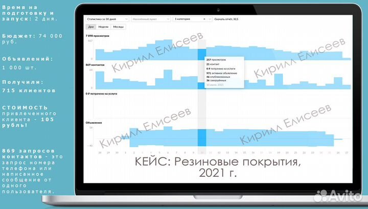 Авито реклама авитолог