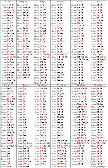 Разбор матрицы судьбы, Таро обучение