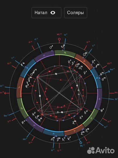 Астрологический прогноз на 2025