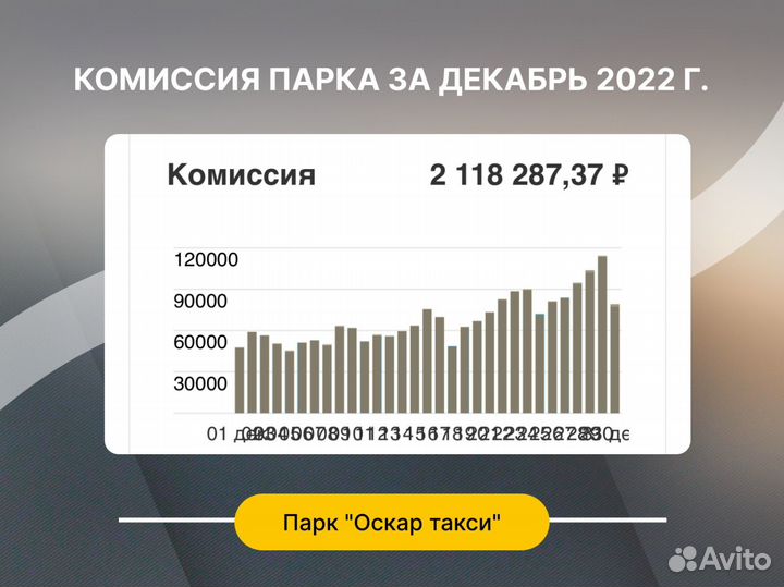 Продается таксопарк прибыль 1 000 000р+/мес
