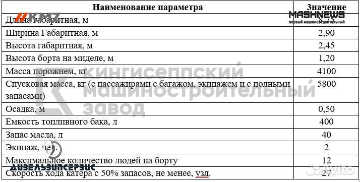 Спк 800 «А-12»