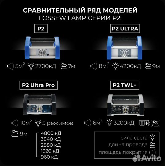 Лампа маляра Lossew Lamp P2