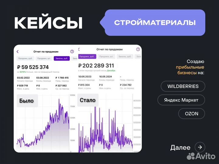 Инвестиции в готовый бизнес. Гарантированный доход