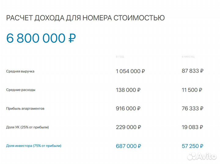Инвестиции в бизнес с доходностью до 36 годовых