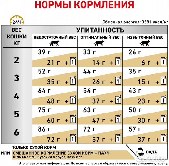 Royal Canin Urinary s/o