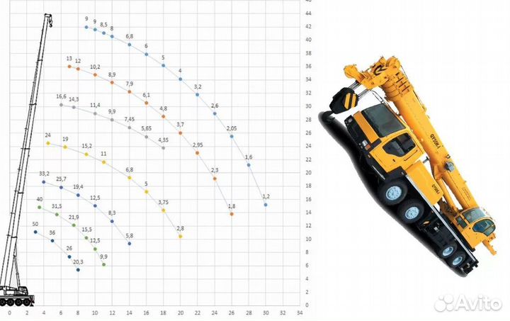 Аренда и услуги автокрана, 50 т, 43 м, с гуськом 15 м