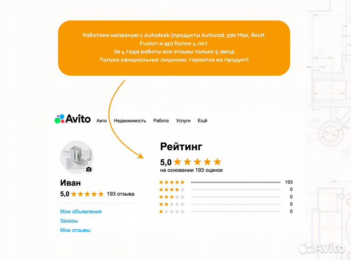 Navisworks 2022/2023/2021/2024 лицензия