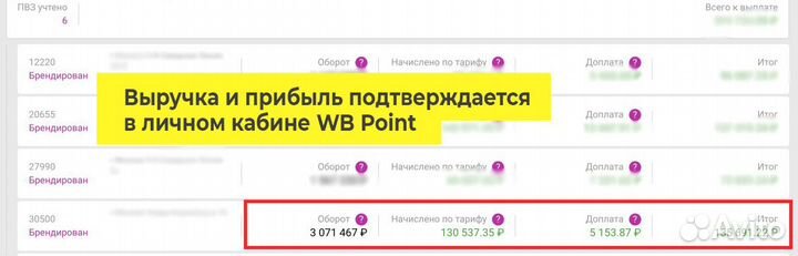 Пвз Wildberries + Ozon / ч. прибыль 410 840 р