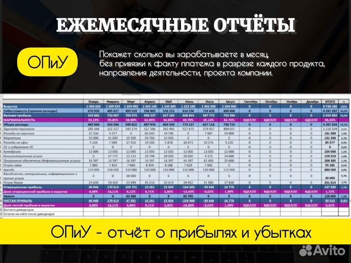 Финансовый директор. Финансист