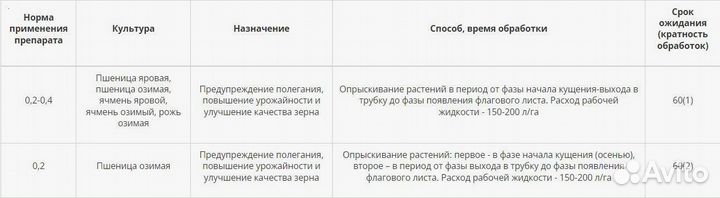 Регулятор роста Моддус