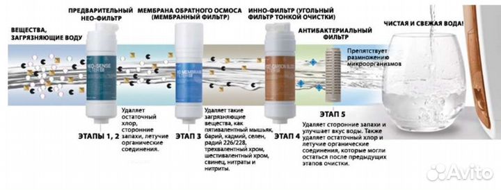 Система очистки воды zepter бу