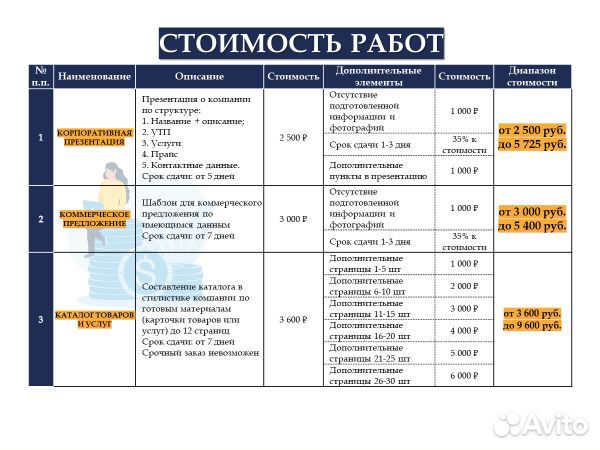 Презентации на заказ / Power Point, Excel, Word