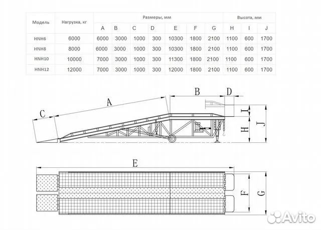 Мобильная рампа 12 тонн