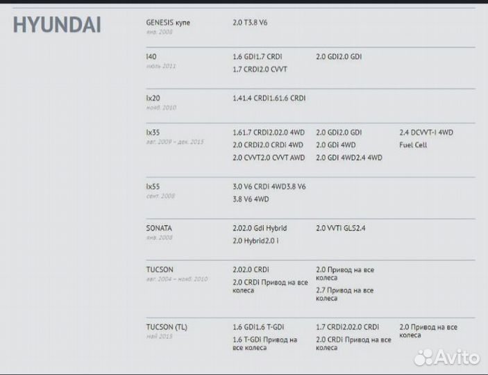 Колодки тормозные передние на Hyndai / kia