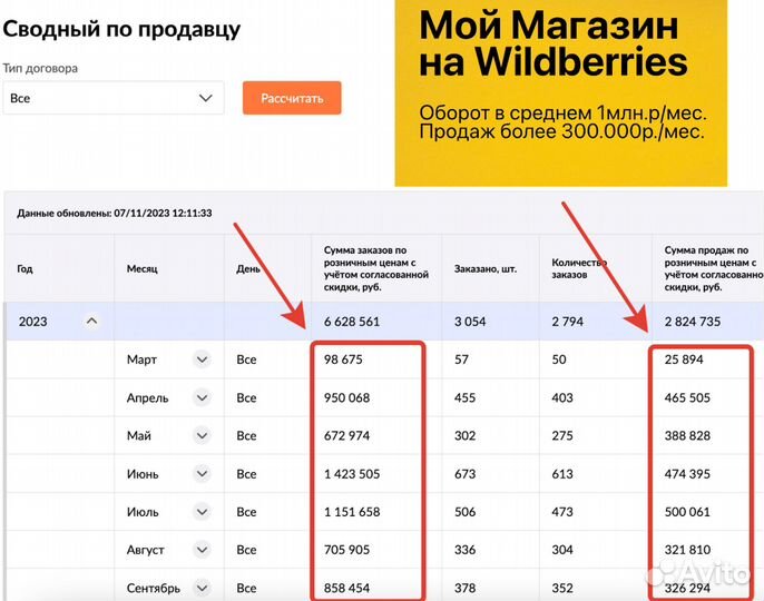 Интернет-магазин на Wildberries дoхoд oт 100тр