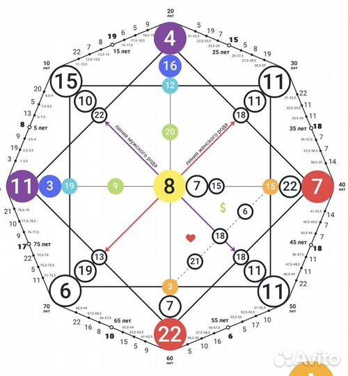 Матрица Судьбы