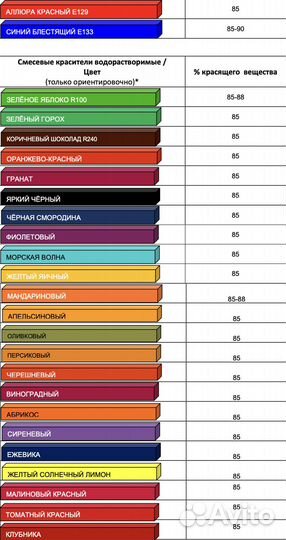 Краски (Индия) Пищевые оптом и в розницу