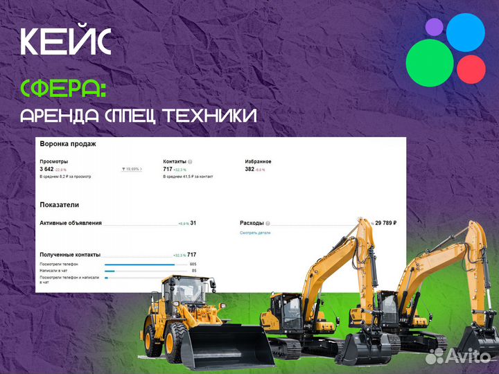 Не авитолог. Хватит терять деньги на продвижении