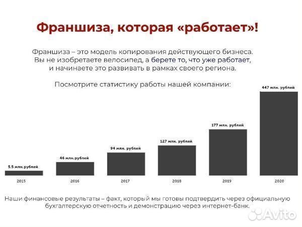 Готовый бизнес. Гарантия дохода 2,4 млн за полгода