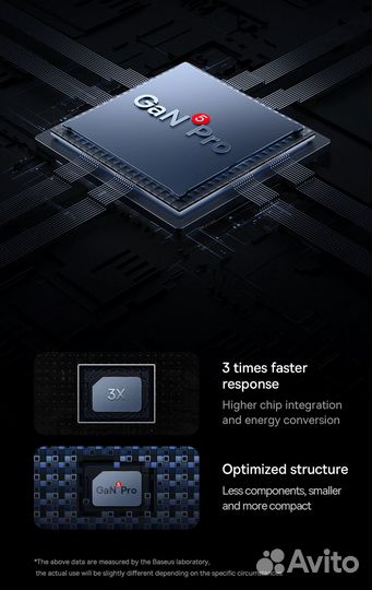Зарядное устройство GaN5 Baseus 65W