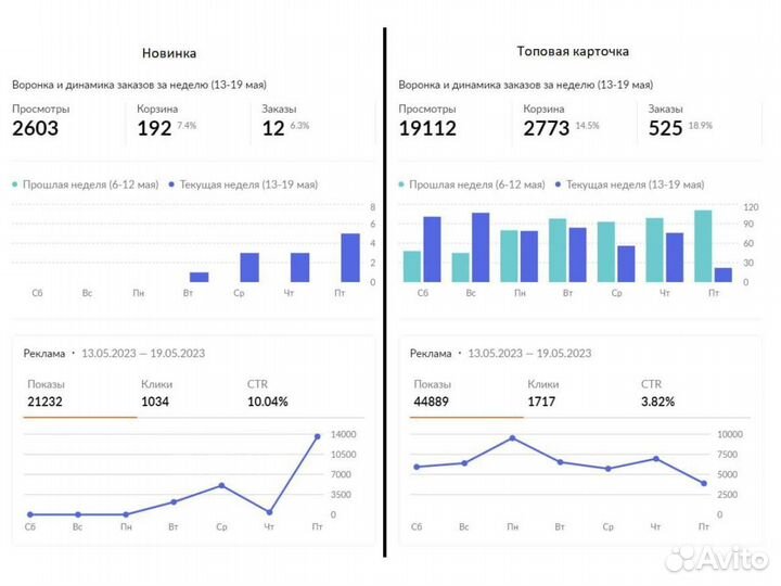 Обучение с нуля