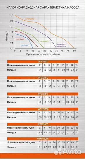 WP9738FC Насос фонтанный Sturm 38Вт, 25л/м, напор