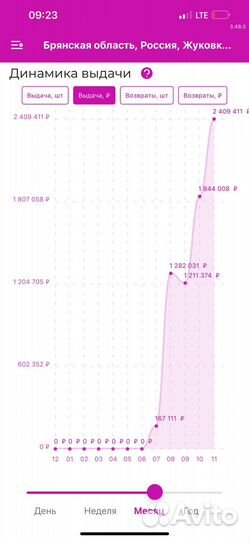 Продам пункт выдачи заказов WB и ozon
