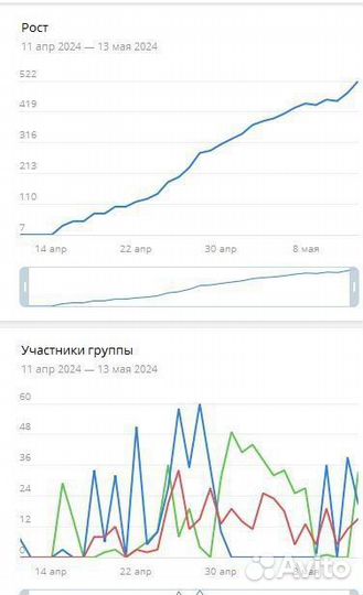 Телеграм продвижение. Инвайт ца в группу Telegram