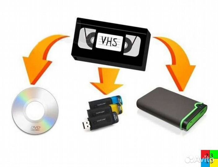 Оцифровка видео, аудио кассет VHS, miniDV, S-VHS