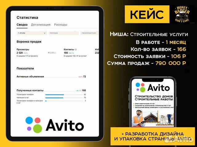 Авитолог / Продвижение на Авито / Строительство