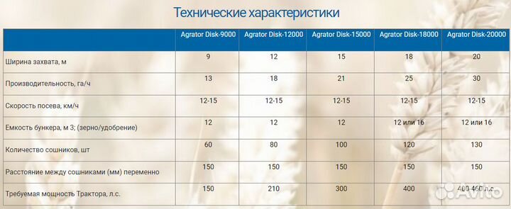 Комплекс посевной Agromaster Agrator Tillerdisk, 2023