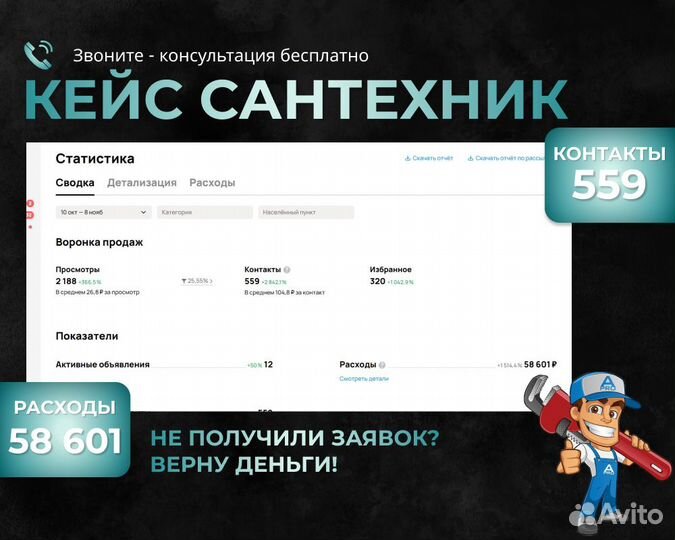 Авитолог / Услуги авитолога / Продвижение авито