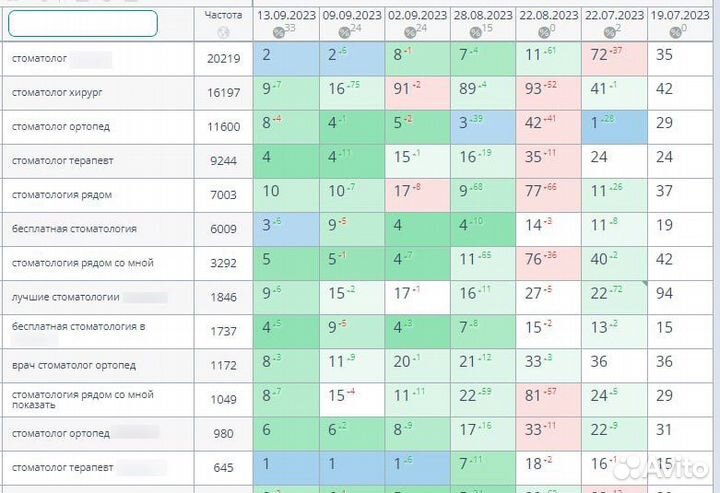 Продвижение сайта (SEO) под ключ