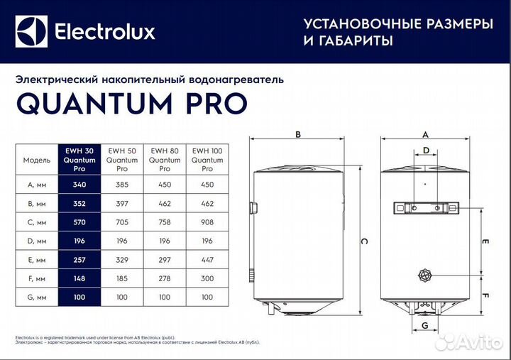 Водонагреватель Electrolux EWH Quantum Pro