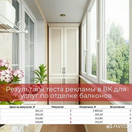 Таргетированная и контекстная реклама