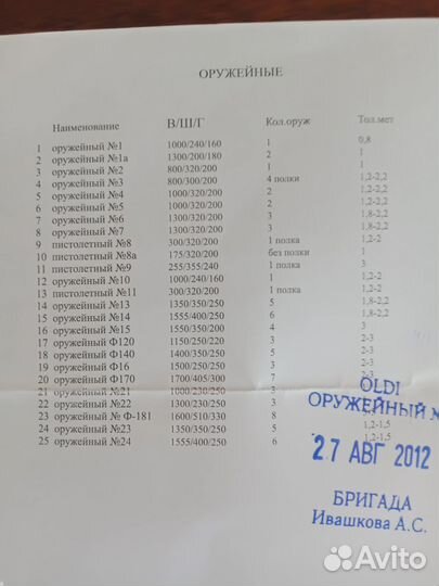 Ящик для оружия (для пистолета)