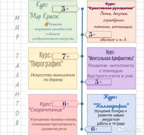 Репетитор начальных классов