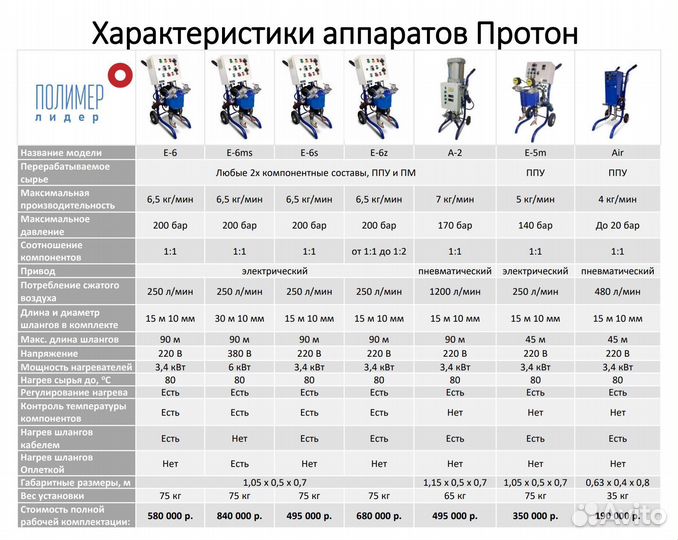 Установка для напыления и заливки пенополиуретана