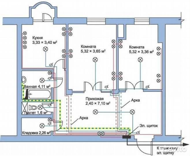 Проектирование электроснабжения