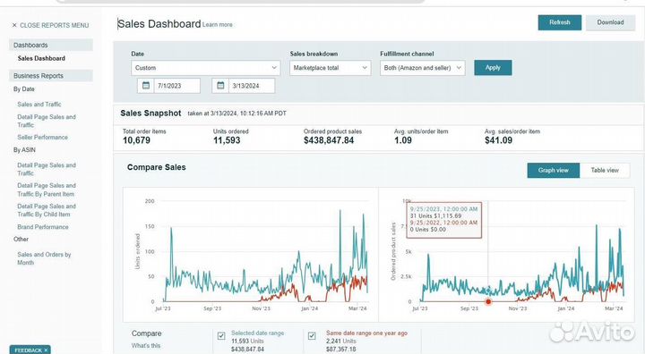 Менеджер по аккаунту на Амазон