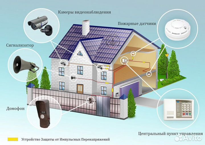 Охранная,пожарная сигнализация