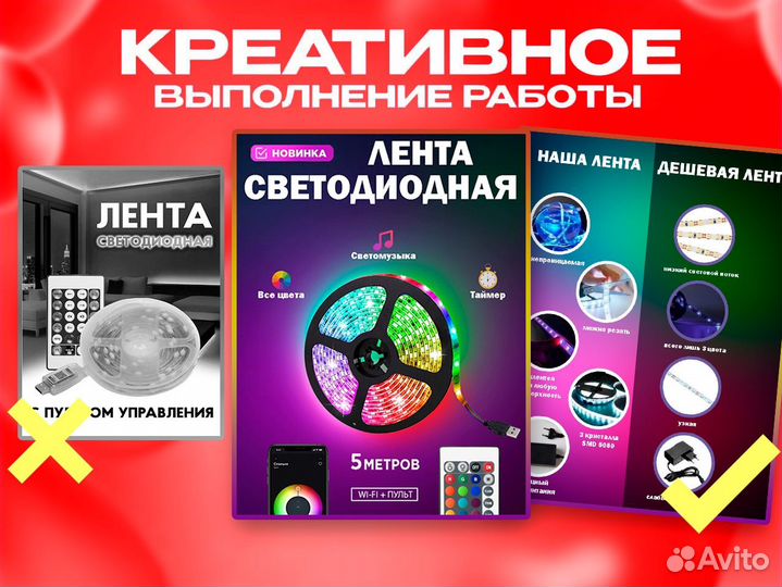 Дизайн карточек инфографика для маркетплейсов